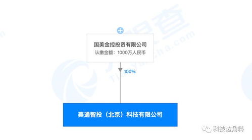 國(guó)美金控布局金融科技新舉措 美通智投正式成立，注冊(cè)資本達(dá)1000萬元