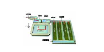 庭院式一體化設(shè)備人工濕地處理工藝 價(jià)格、型號(hào)與辦公教學(xué)應(yīng)用解析